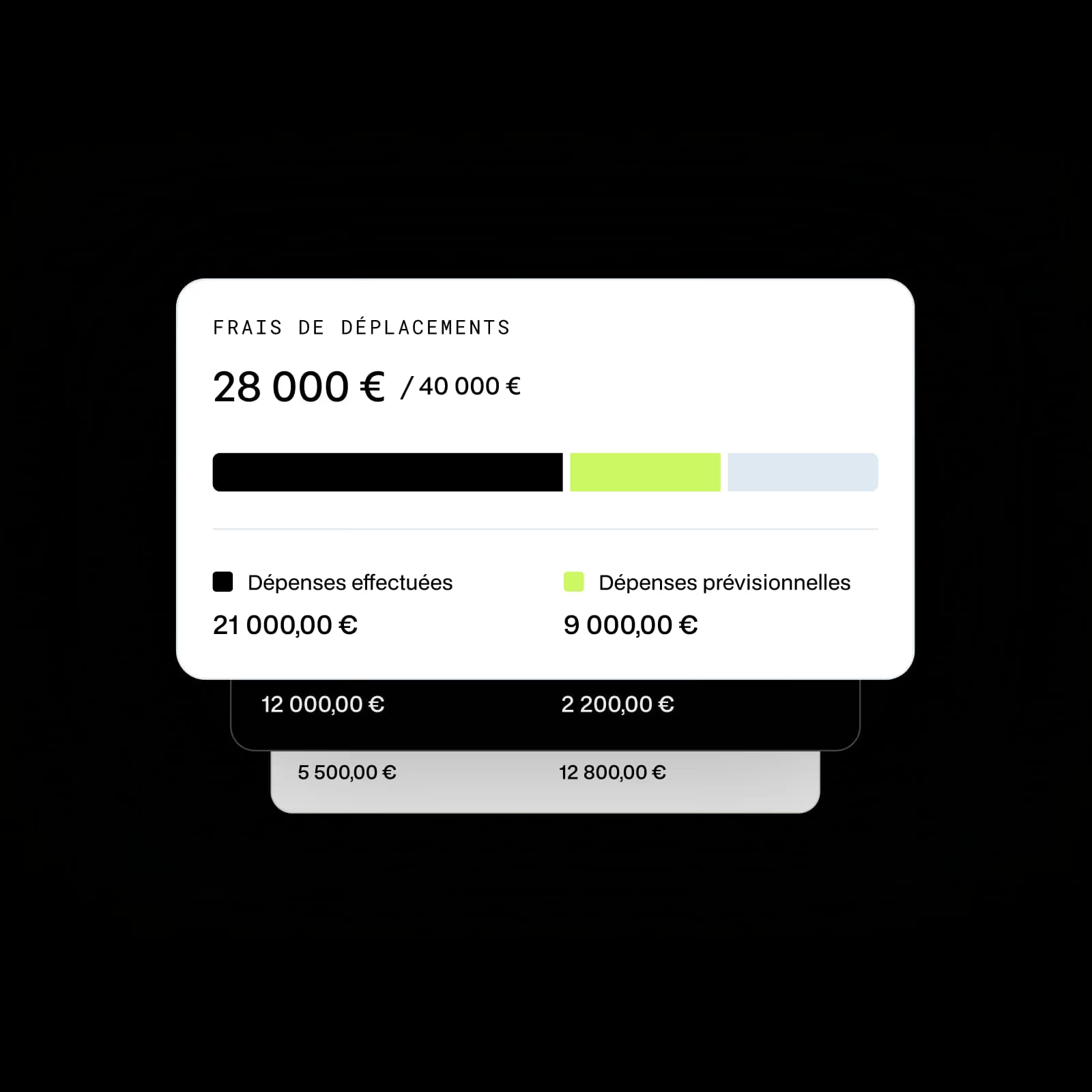 Budget des frais de déplacement dans Mandare : dépenses effectuées et dépenses prévues par rapport à l’enveloppe