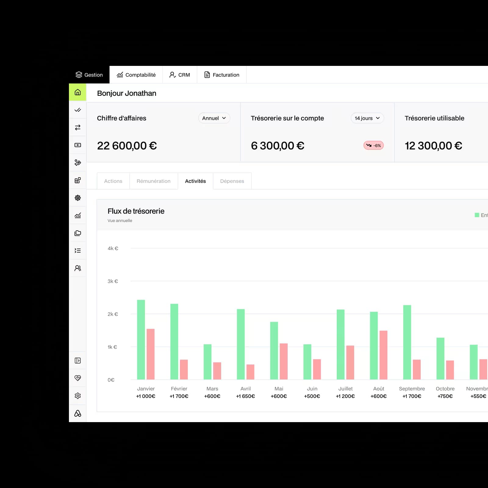 Application Mandare : écran d’accueil avec chiffre d’affaires, trésorerie et flux de trésorerie de l’année