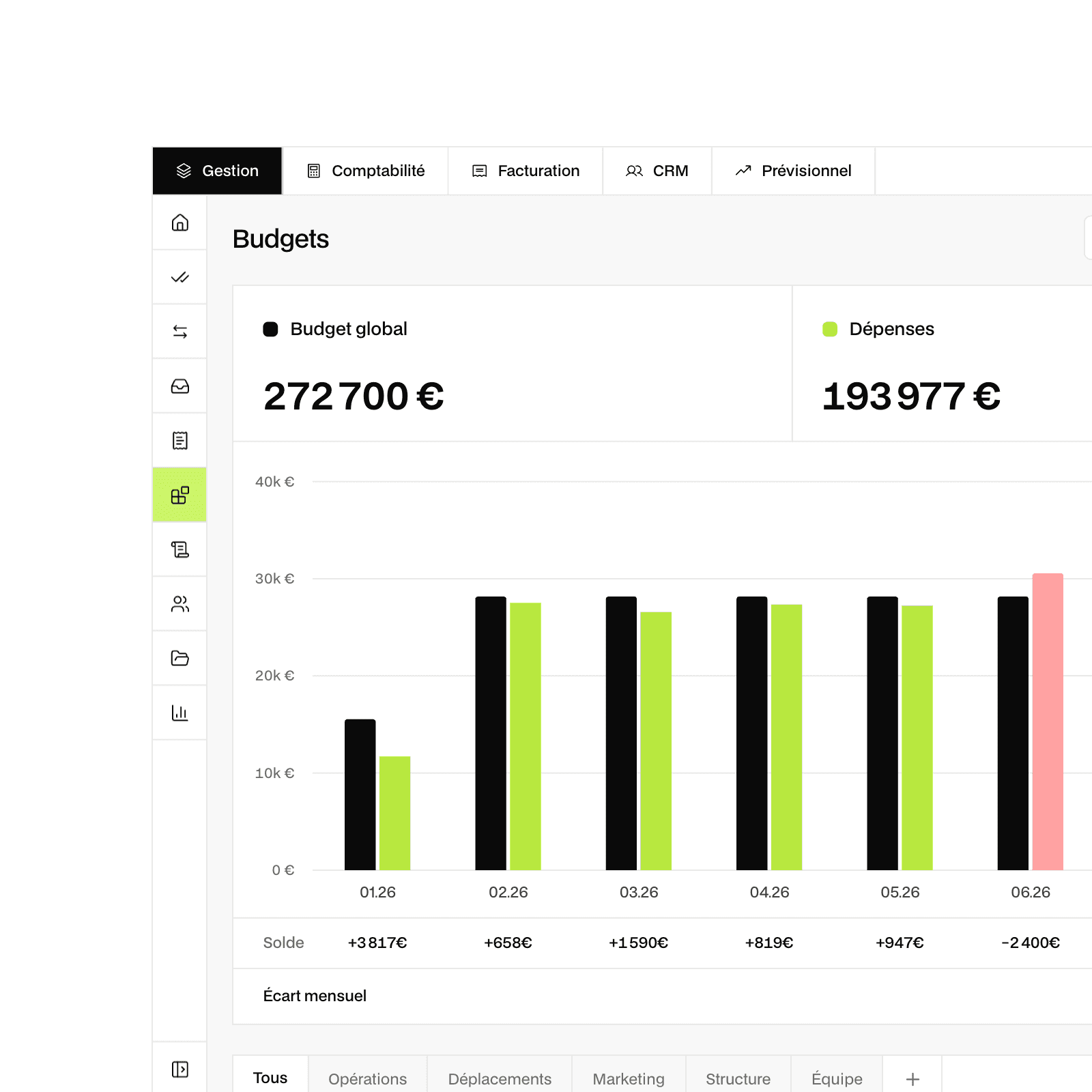 Application Mandare : écran Pilotage budgétaire