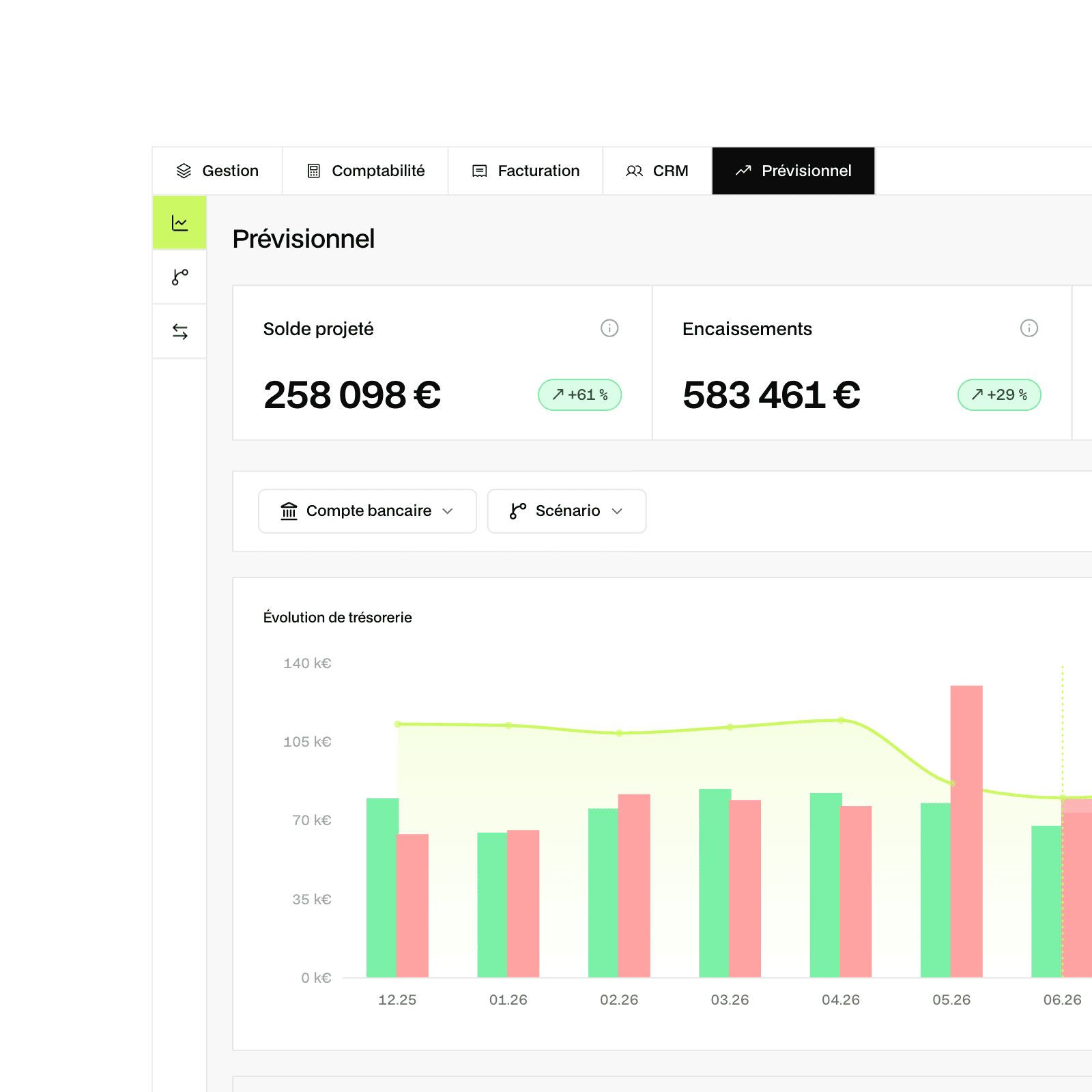 Application Mandare : écran Prévisionnel